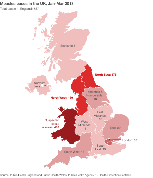 Public Health England