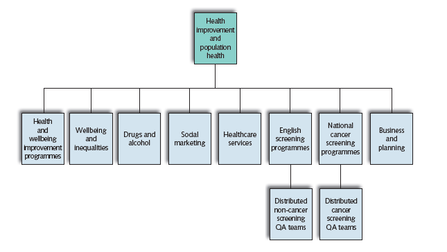 Public Health England