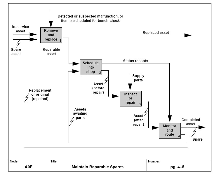 Public Health Model Definition