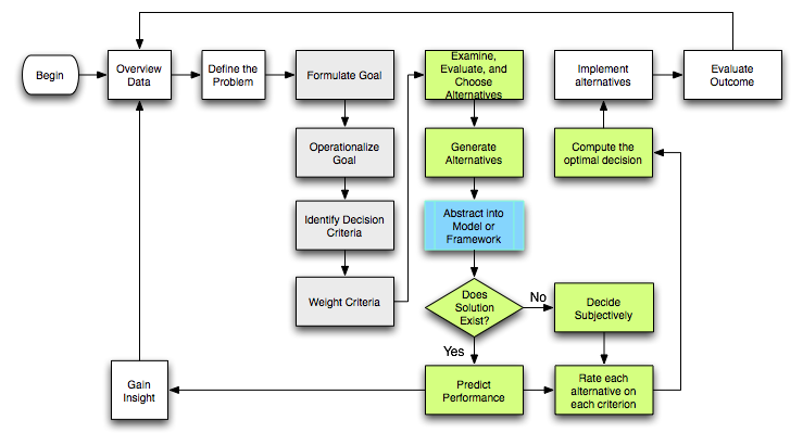 Public Health Model Definition