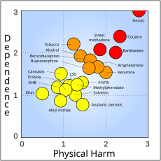 Public Health Model Of Addiction