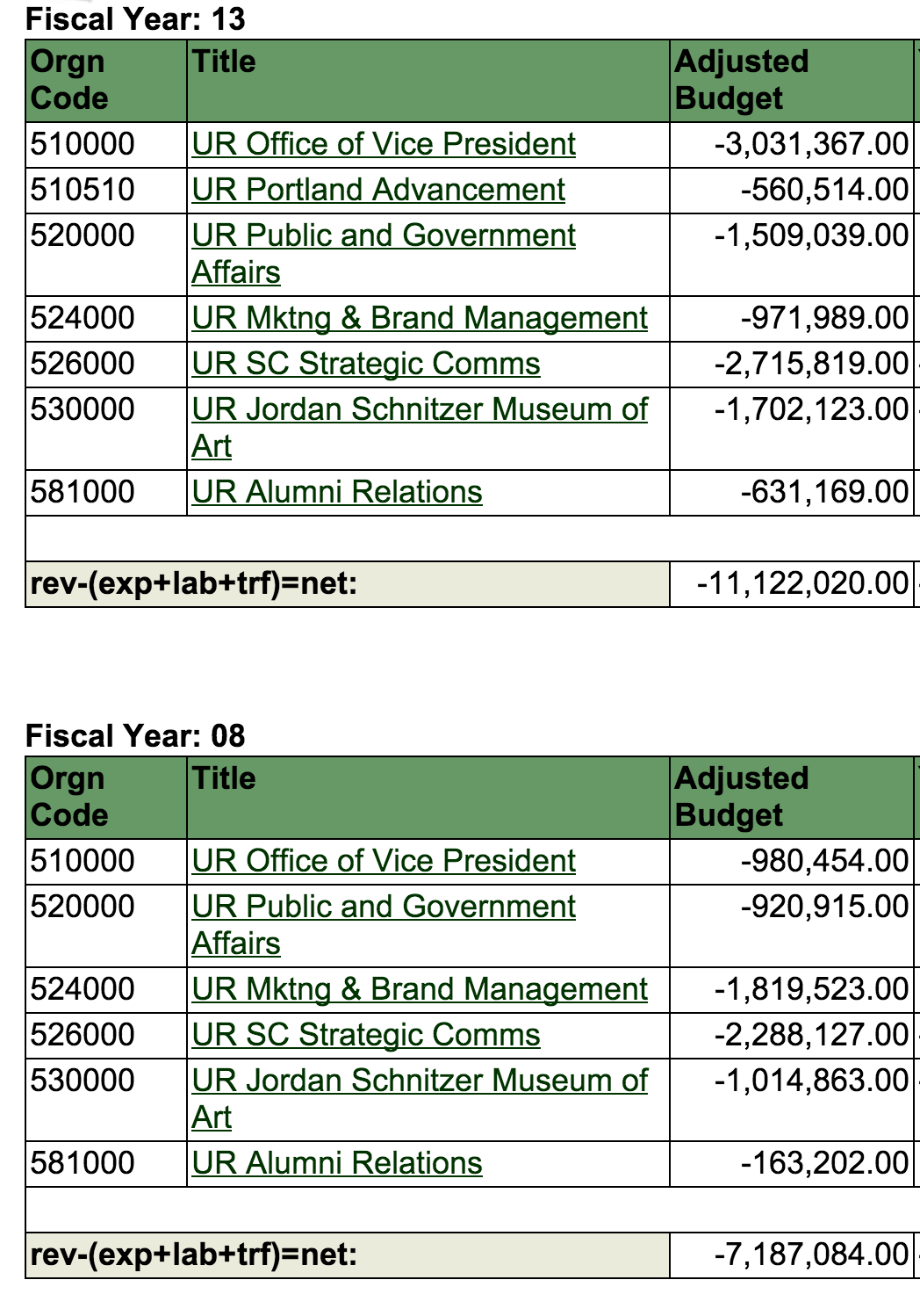 Public Relations Officer Salary