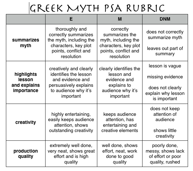 Public Service Announcement Poster Rubric