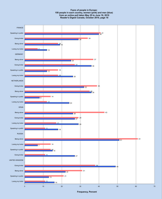 Public Speaking Fear Poll