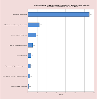 Public Speaking Fear Ranking