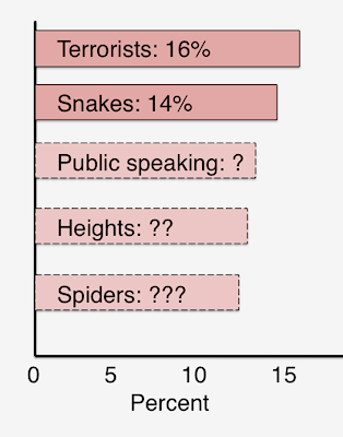 Public Speaking Fear Survey