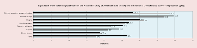 Public Speaking Fear Survey