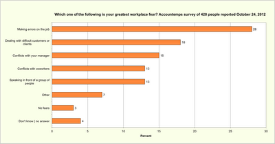 Public Speaking Fear Survey