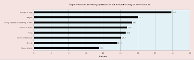 Public Speaking Fear Survey