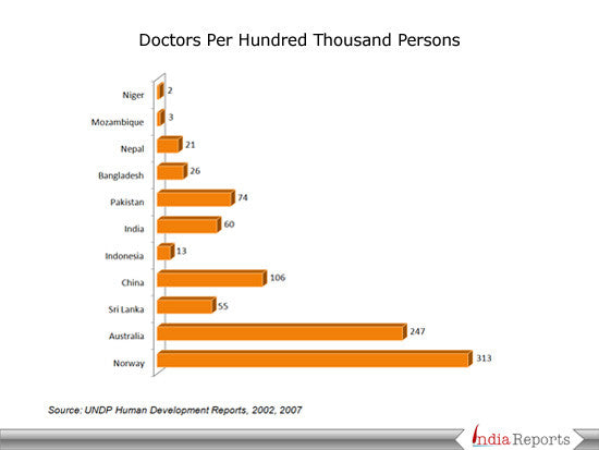 Public Transport In India Ppt