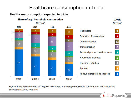 Public Transport In India Ppt