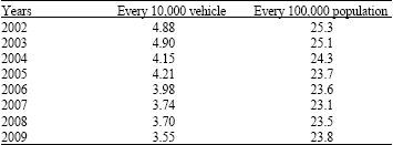 Public Transport In Malaysia Wiki