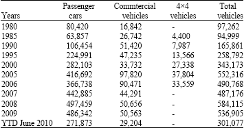 Public Transport In Malaysia Wiki