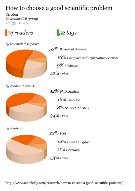 Published Articles