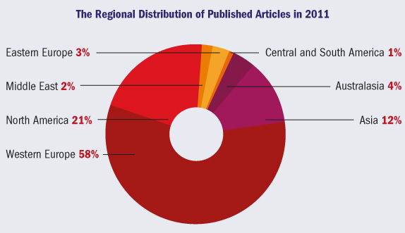 Published Articles