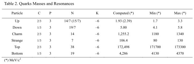 Published By Canadian Center Of Science And Educat