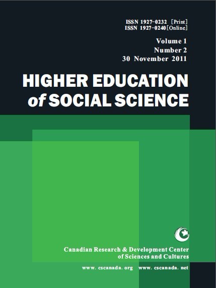 Published By Canadian Center Of Science And Educat