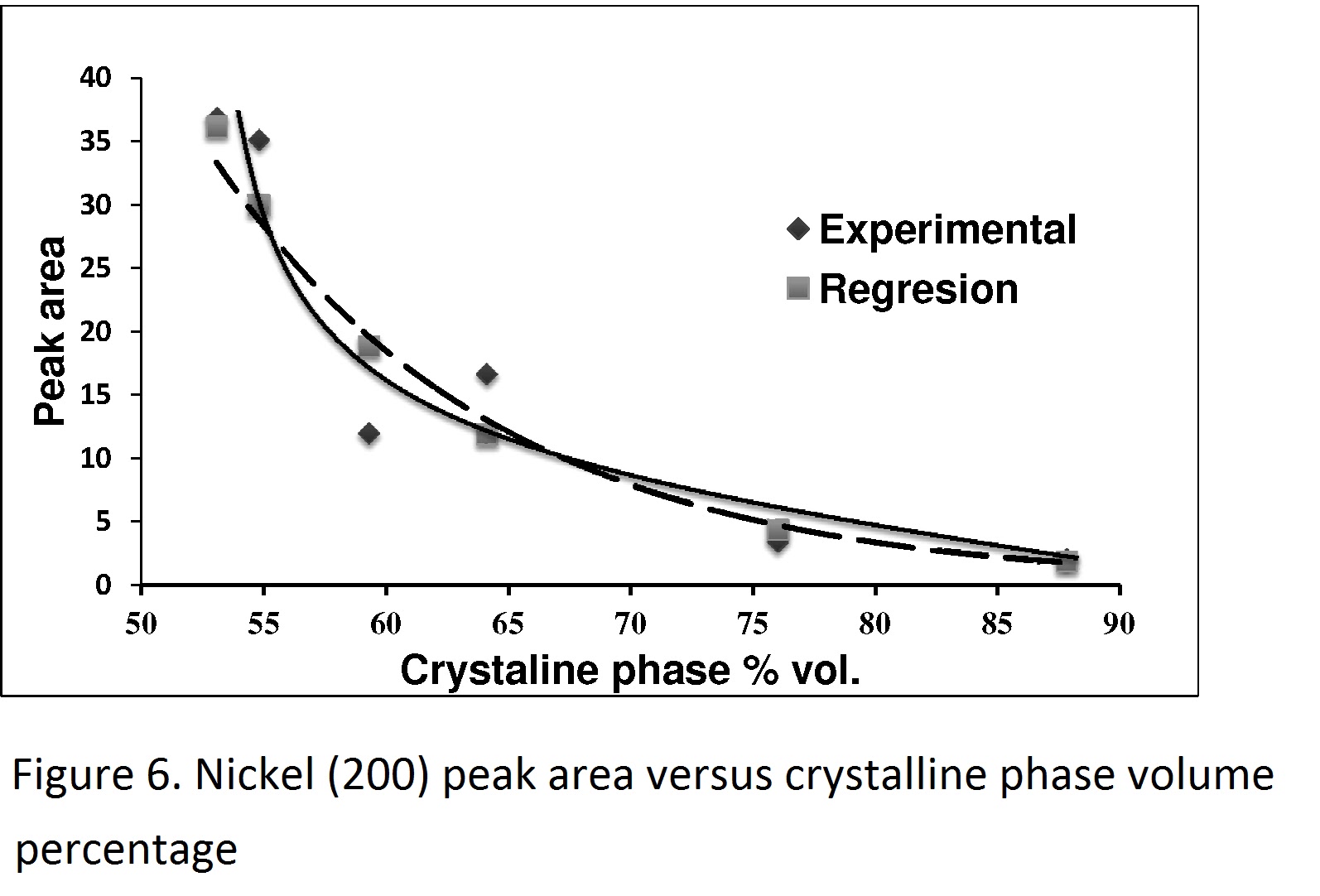 Published By Canadian Center Of Science And Educat