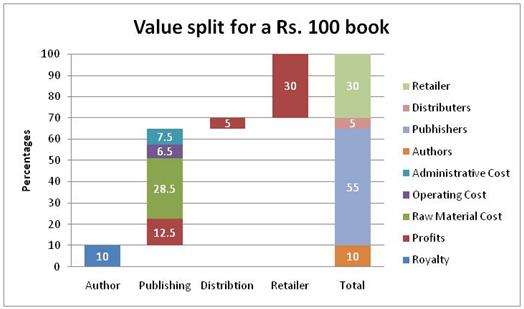 Publishing Industry