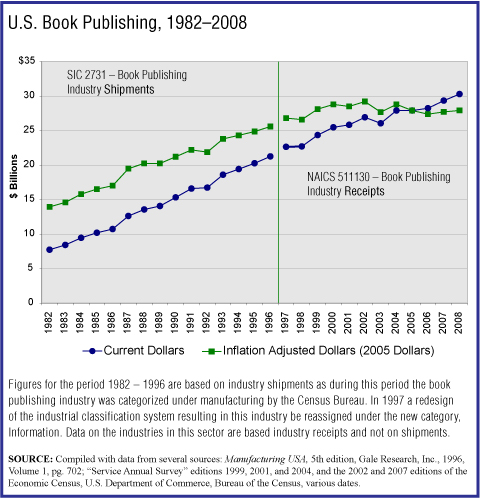 Publishing Industry Analysis