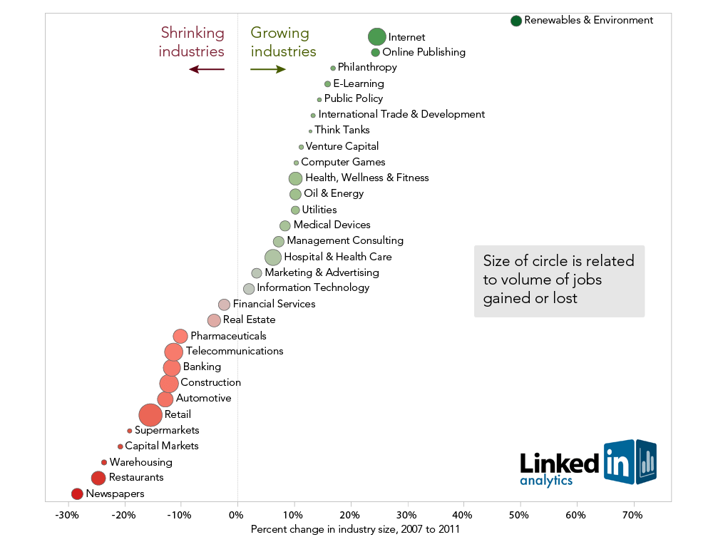 Publishing Industry Analysis