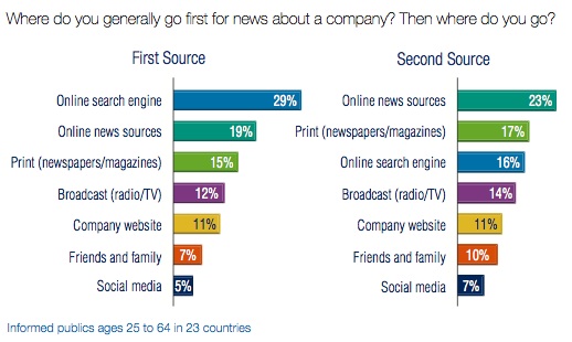 Publishing Industry News