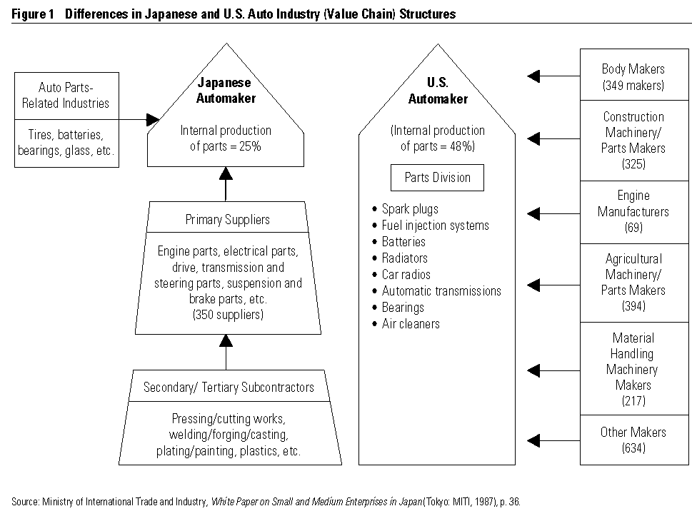 Publishing Industry Value Chain