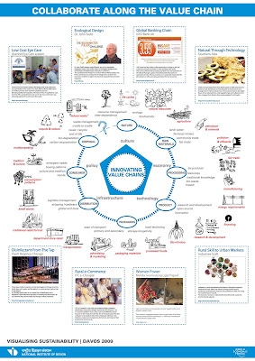 Publishing Industry Value Chain