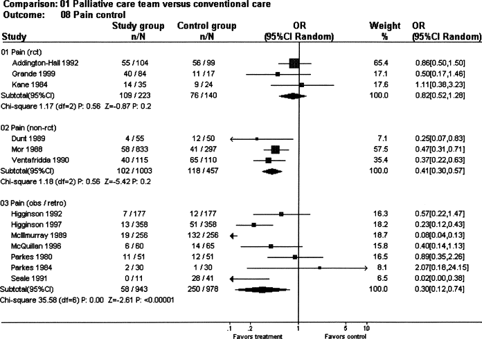 Quasi Experimental Design Level Of Evidence