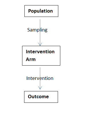 Quasi Experimental Design Level Of Evidence