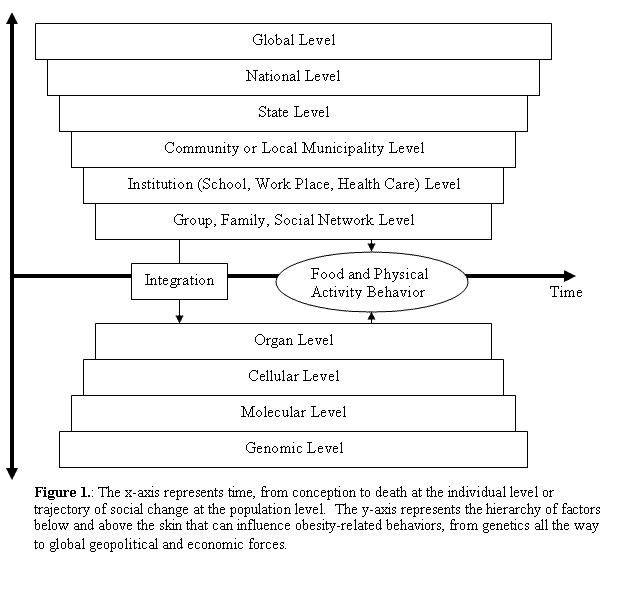 Quasi Experimental Design Limitations