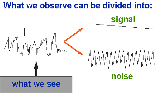 Quasi Experimental Design Vs Experimental Design