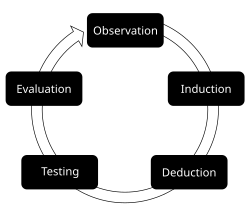 Quasi Experimental Design Wiki