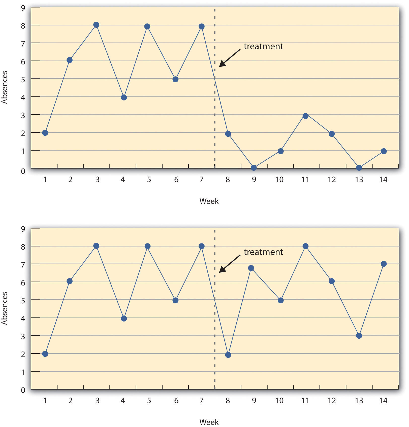 Quasi Experimental Design Wiki