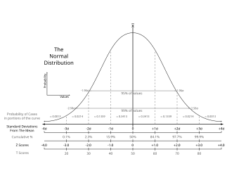 Quasi Experimental Design Wiki