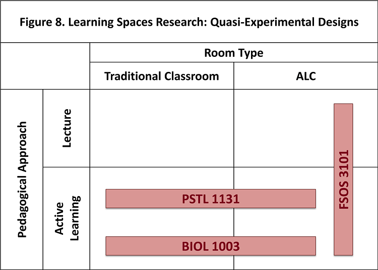 Quasi Experimental Design Wiki