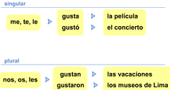 Quizlet Spanish 2 Chapter 1b