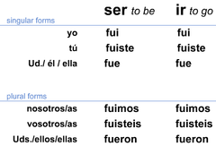 Quizlet Spanish 2 Chapter 2