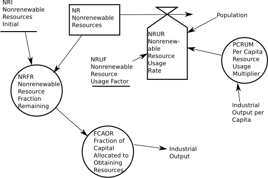 Renewable And Nonrenewable Resources Images