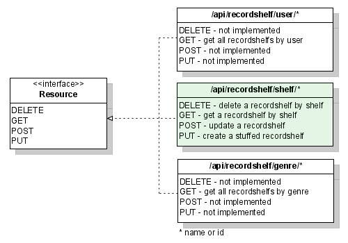 Restserver.php