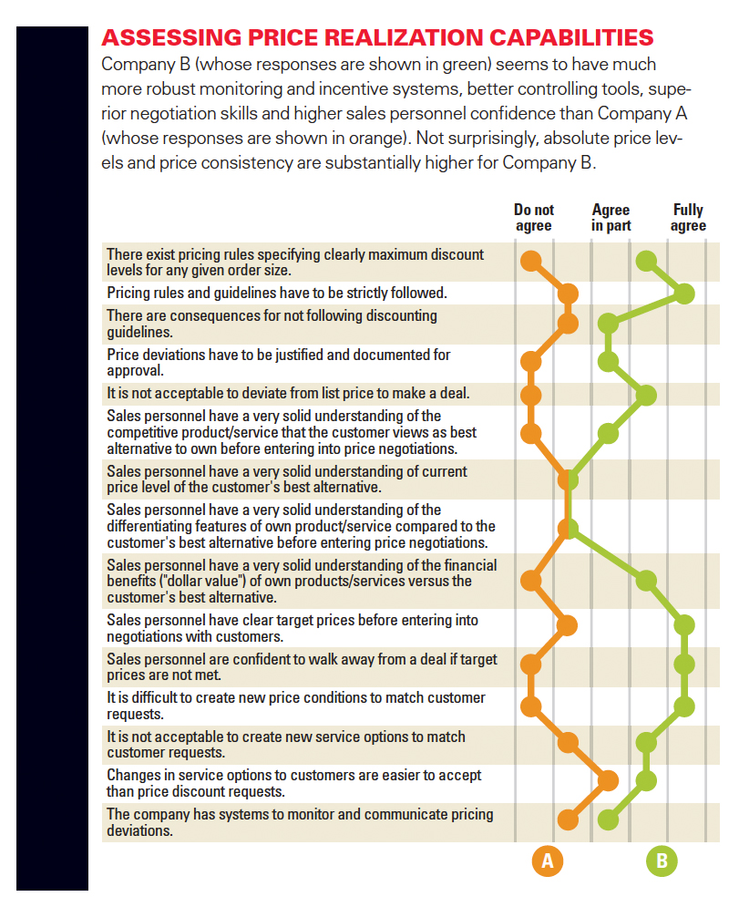 Retail Pricing Strategies And Market Power