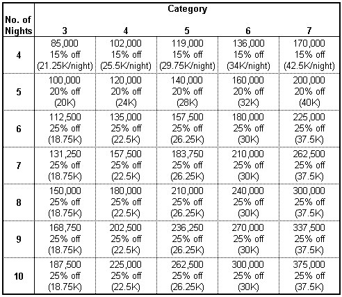 Rewards Chart