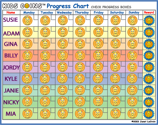 Rewards Chart