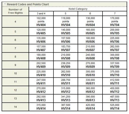 Rewards Chart