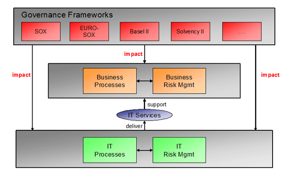 Risk Governance Framework