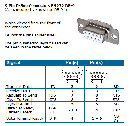 Rj45 Null Modem Cable Pinout