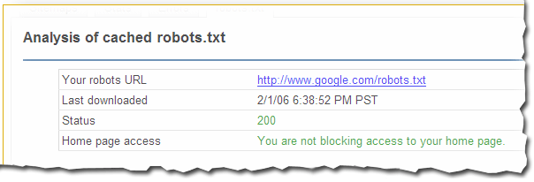 Robots.txt Allow All