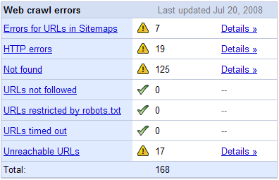 Robots.txt Allow All Bots