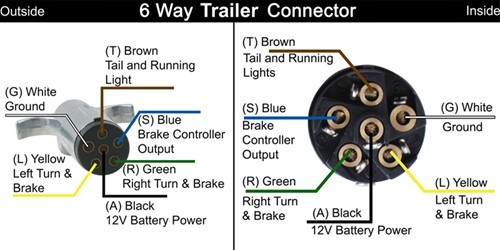 Round 7 Pin Trailer Plug Wiring Diagram