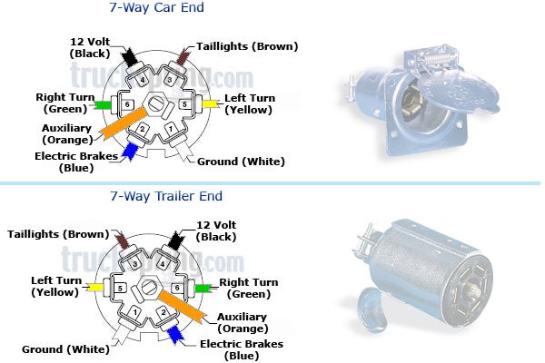 Round 7 Pin Trailer Plug Wiring Diagram